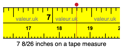 7 8/26 inches on a tape measure