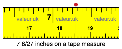 7 8/27 inches on a tape measure