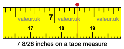 7 8/28 inches on a tape measure