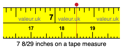 7 8/29 inches on a tape measure