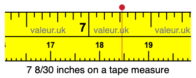 7 8/30 inches on a tape measure