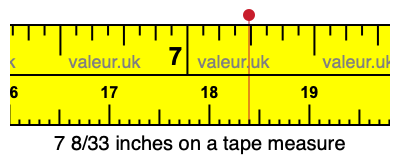 7 8/33 inches on a tape measure