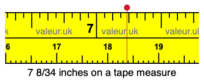 7 8/34 inches on a tape measure 7 8/34 inches on a tape measure