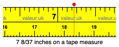7 8/37 inches on a tape measure