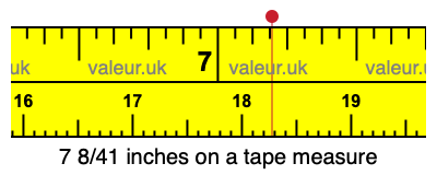 7 8/41 inches on a tape measure 7 8/41 inches on a tape measure
