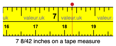 7 8/42 inches on a tape measure 7 8/42 inches on a tape measure
