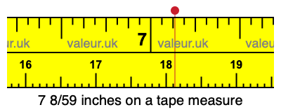 7 8/59 inches on a tape measure