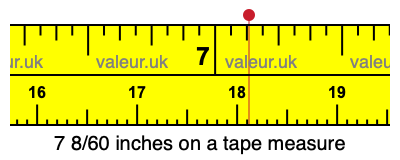 7 8/60 inches on a tape measure