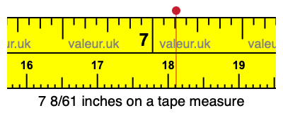 7 8/61 inches on a tape measure