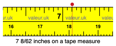 7 8/62 inches on a tape measure