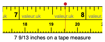 7 9/13 inches on a tape measure