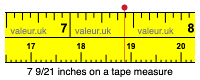 7 9/21 inches on a tape measure
