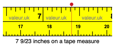7 9/23 inches on a tape measure 7 9/23 inches on a tape measure