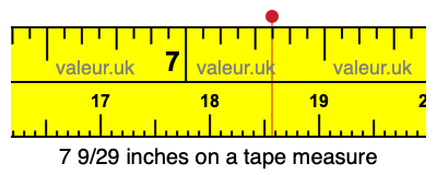 7 9/29 inches on a tape measure