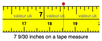 7 9/30 inches on a tape measure