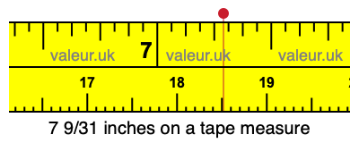 7 9/31 inches on a tape measure