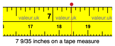 7 9/35 inches on a tape measure