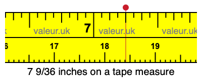 7 9/36 inches on a tape measure