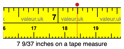 7 9/37 inches on a tape measure