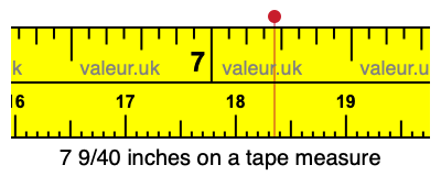 7 9/40 inches on a tape measure