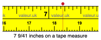 7 9/41 inches on a tape measure 7 9/41 inches on a tape measure