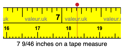 7 9/46 inches on a tape measure