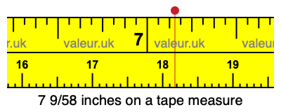 7 9/58 inches on a tape measure 7 9/58 inches on a tape measure