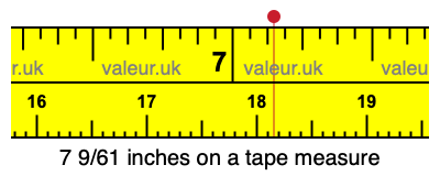 7 9/61 inches on a tape measure
