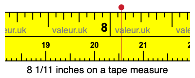 8 1/11 inches on a tape measure