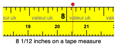 8 1/12 inches on a tape measure