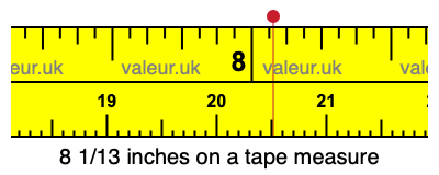 8 1/13 inches on a tape measure