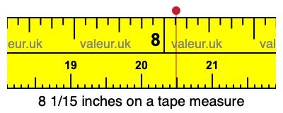 8 1/15 inches on a tape measure