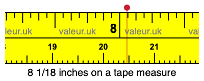 8 1/18 inches on a tape measure