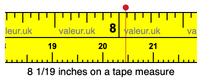 8 1/19 inches on a tape measure 8 1/19 inches on a tape measure
