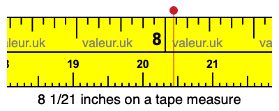 8 1/21 inches on a tape measure