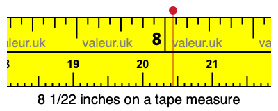 8 1/22 inches on a tape measure