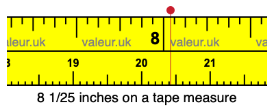 8 1/25 inches on a tape measure 8 1/25 inches on a tape measure