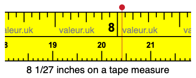 8 1/27 inches on a tape measure