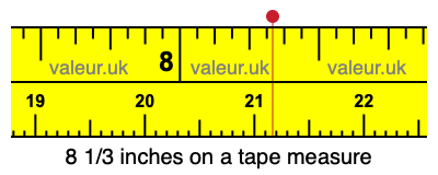 8 1/3 inches on a tape measure