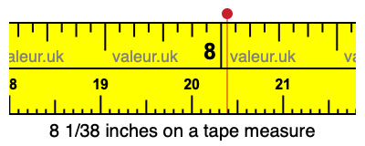 8 1/38 inches on a tape measure