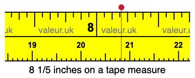 8 1/5 inches on a tape measure