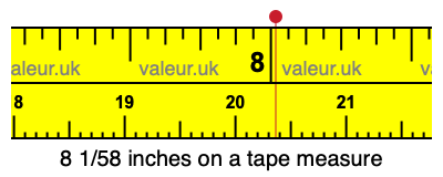 8 1/58 inches on a tape measure 8 1/58 inches on a tape measure