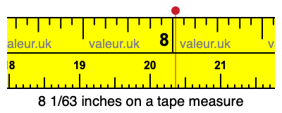 8 1/63 inches on a tape measure 8 1/63 inches on a tape measure