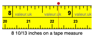 8 10/13 inches on a tape measure
