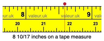 8 10/17 inches on a tape measure