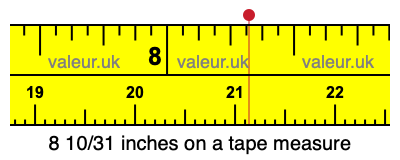 8 10/31 inches on a tape measure