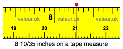 8 10/35 inches on a tape measure 8 10/35 inches on a tape measure