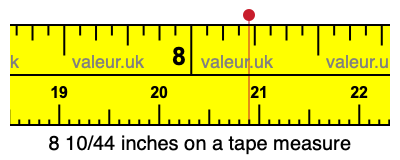 8 10/44 inches on a tape measure