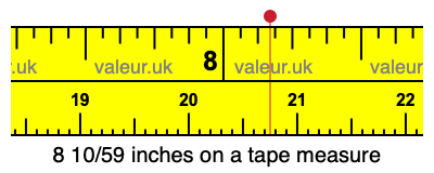 8 10/59 inches on a tape measure 8 10/59 inches on a tape measure