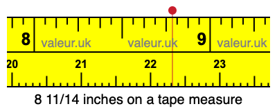 8 11/14 inches on a tape measure